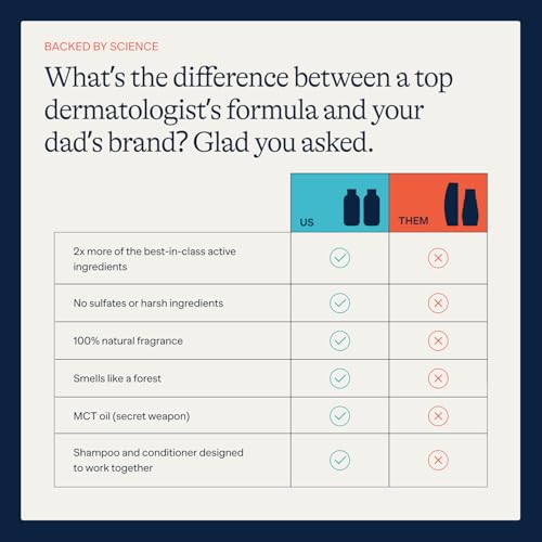 Anti Dandruff Shampoo & Conditioner for Dry & Flaky Scalp, 9 fl oz | Sulfate & Paraben Free for Healthy Hair | Hydrating Shampoo & Moisturizing Conditioner Set for Scalp Care, Cooling Peppermint