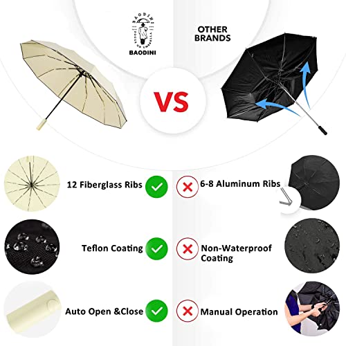 Image of BAODINI Windproof Compact Rain Umbrella for Travel 42 /46 Inch Premium Fabric Auto Open Perfect for Purse and Backpack Portable Umbrella for Women and Men