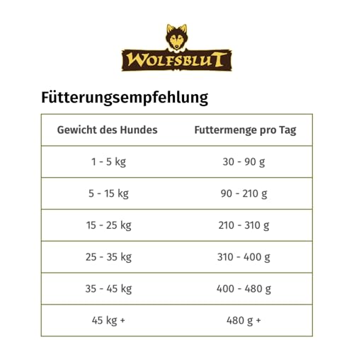 WOLFSBLUT – Dark Forest Adult | Trockenfutter mit natürlichen Zutaten und wertvollen Superfoods für ausgewachsene Hunde. Getreidefreies Alleinfutter ohne Zusatzstoffe im Beutel | 12,5kg Wild