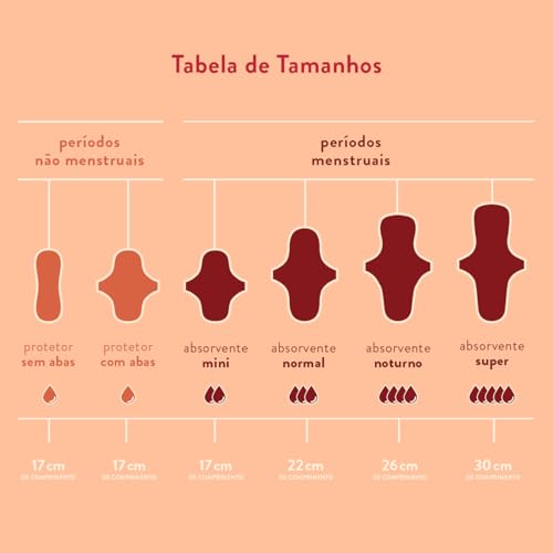 Kit Intenso Korui Linha: Conforto Seco