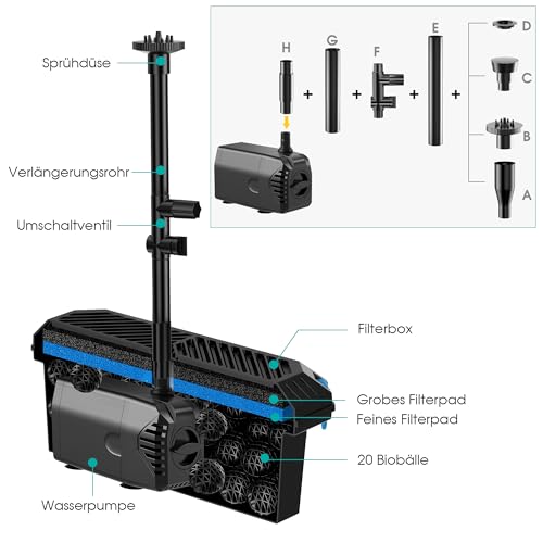 Biling Solarny filtr do stawu 20 W, zestaw 875 l/h, pompa z 4 dyszami i regulatorem przepływu, kabel 5 m, do stawu ogrodowego, fontanny, mały staw rybny, do zabawy na zewnątrz, przyjazny dla