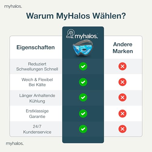Kühlmaske Gesicht gegen Geschwollene und Müde Augen? Augenringe? Kopfschmerzen? Migräne? Kater und Sonnenbrand - Wärme- und Kühlbrille für die Augen – Eismaske Gesicht Männer & Frauen