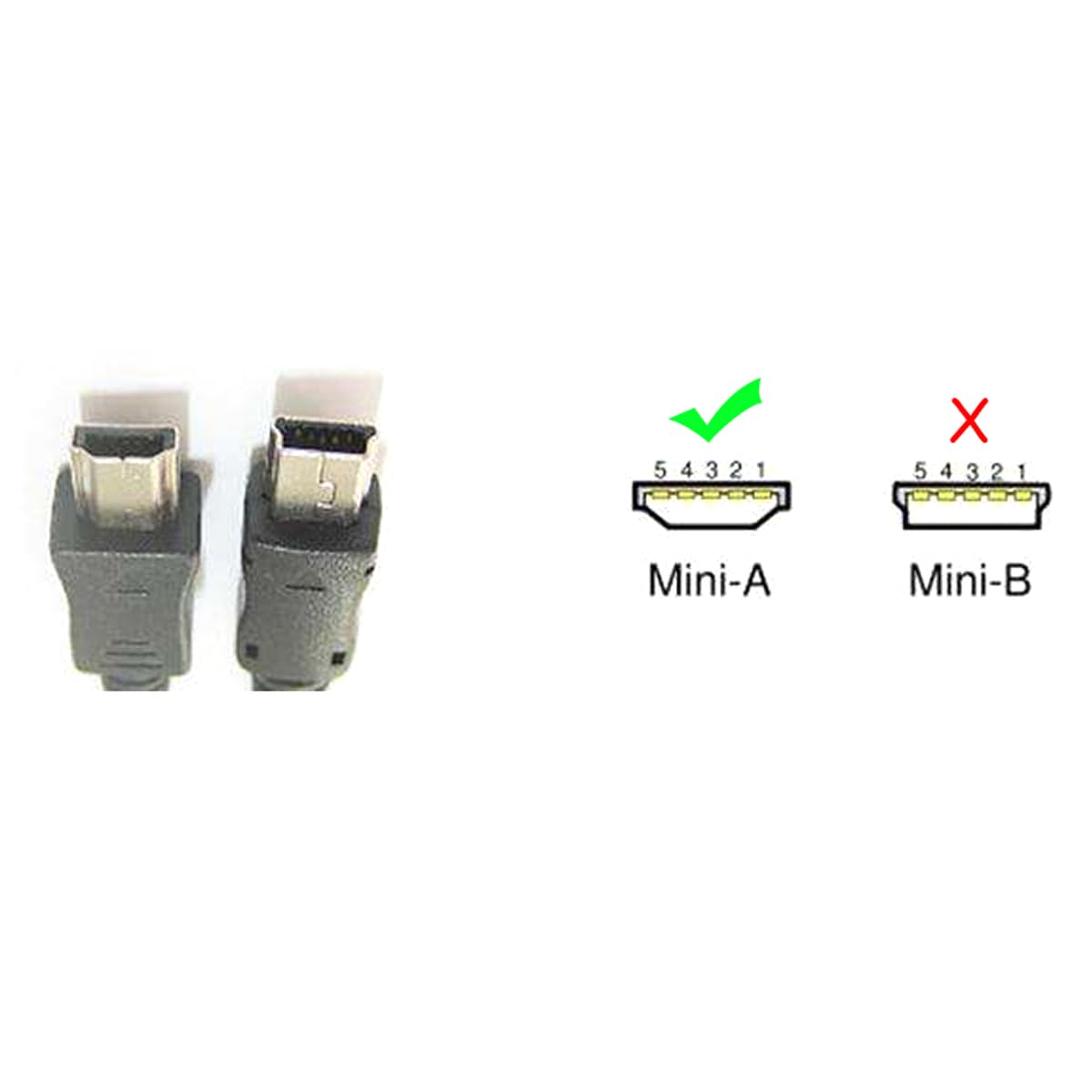 CY Cavo VMC-UAM1 USB 2.0 OTG Cavo Mini A Tipo Maschio a USB Femmina Host per Handycam PDA Telefono