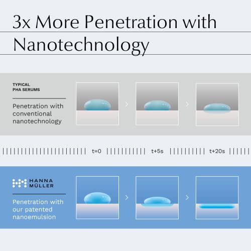 𝗪𝗜𝗡𝗡𝗘𝗥 𝟮𝟬𝟮𝟯* Pha Serum With 2 Phas & 1 Aha For Double Exfoliation - Pha Exfoliant Helps To Reduce Fine Lines And Wrinkles, Brightens And Hydrates Skin - Gentle For All Skin Types, 1 Fl Oz #TOP3