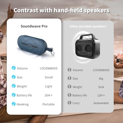 Image of SOWO Portable Bluetooth Speaker with Powerful Bass - Wireless Speaker with Partyboom Technology - 30W, IP67 Waterproof - Stereo Sound for Outdoor, Camping and Travel Use - Blue