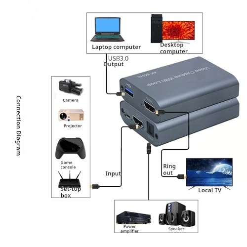 Tarjeta de captura de vídeo USB 3.0 con soporte 4K a 60Hz HDTV y salida para streaming en directo 2