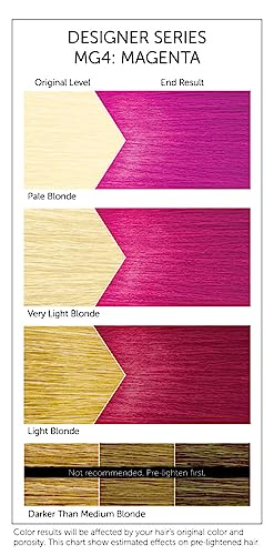 Bigen MG4 Magenta Color Semi-Permanente para Cabello pack de 3 miniatura 3
