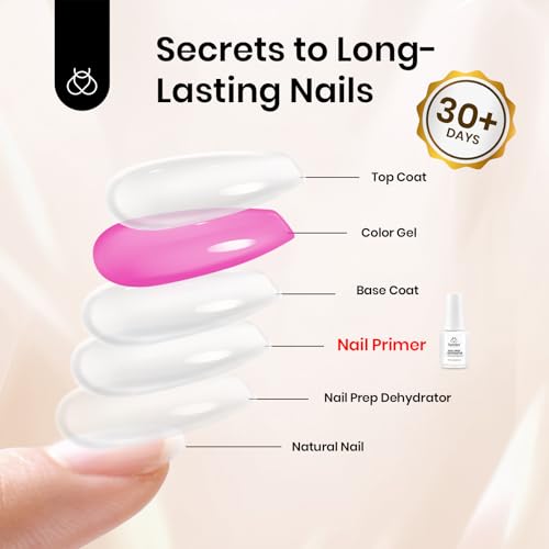 Image of Beetles 20ml Nail Primer for Gel Nail Polish, Hema Free Dehydrator and Primer Bond Acid-Free Fast for Acrylic & UV Gel Gift for Women