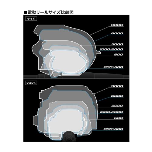 シマノ(SHIMANO) 電動リール 26ビーストマスター 1000 11枚目