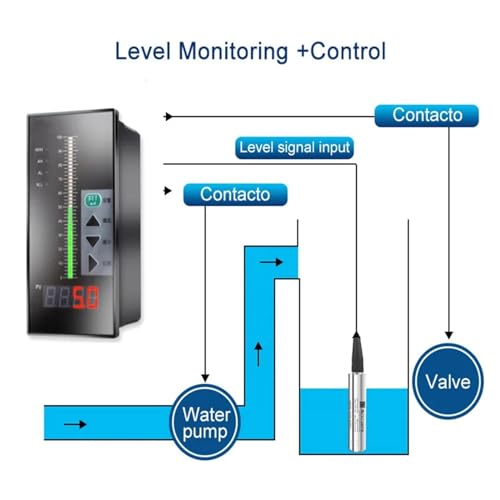 Transmisor de nivel de agua 4-20mA indicador programable y sensor con LED 4