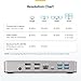 StarTech.com Thunderbolt 4 Dock - Dual 4K MacBook Pro and M4 Air, Quad Monitor 4K Windows, 16 Port 40Gbps Laptop Docking Station with 100W Charging, 2 x HDMI, 2 x DisplayPort (132N-TB4USB4DOCK)