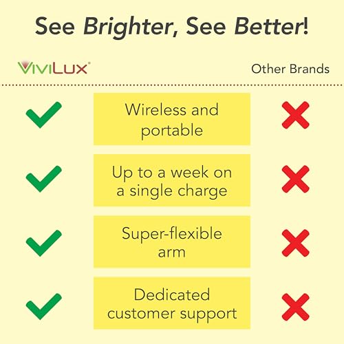 Image of ViviLux Ultralight XL Craft & Sewing Light, Magnetic Mount, 1500 Lumen LED | Super Bright LED Hobby Light, Rechargeable Battery, Rare Earth Magnet, 11 in Extended Flexible Arm, Hands-Free Use, Cordless