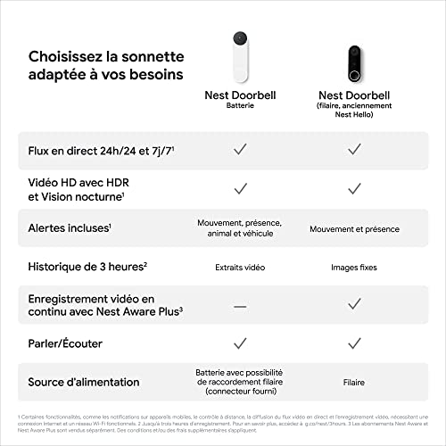 Sonnette sans fil Google Nest Doorbell 2021 - vue 9