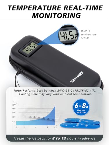 Image of YOUSHARES Insulin Cooler Travel Case, Peptide Travel Case with Temp Display | Insulated Medicine Cooling Bag with 2 TSA Approved Ice Pack, Medication Pens Diabetic Supplies Storage for Travel & Daily Use