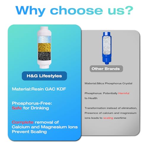 H&G lifestyles Misting System Calcium Inhibitor Filter for Patio Misters Inline Water Filter Effectively Reduce Hard Water Spots, Soften Water, Upgraded Formula - Image 4