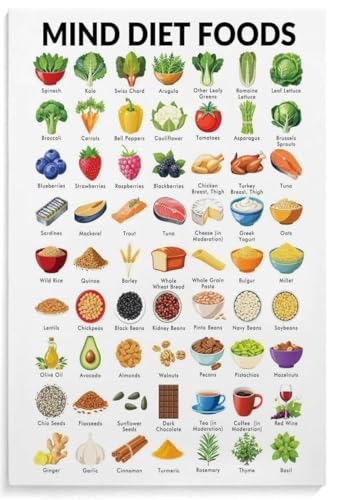 SHANGMAOYO MIND Diet Brain Food Chart and Complete Eating Guide Poster Wall-Art for Kitchen or Health Center SHANGMAOYO(Unframed