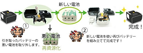 Amazon.co.jp: 【BP-1208】EARTHMAN用 12Vバッテリー 【電池交換済み 