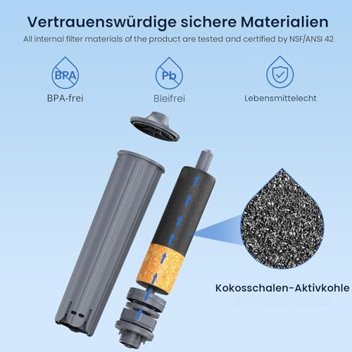 GLACIER FRESH Wasserfilter Kompatibel mit Jura E8, E6 Kaffeevollautomat, 6 Stück