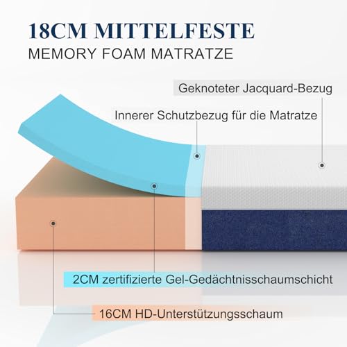 Molblly Matratze 140x200 18CM dick High Density Memory Foam, Soft Surface Fabric, Perfect Ultra...