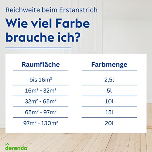 Silikatfarbe für innen – Derendo Schneeweiss Wandfarbe weiß 10l