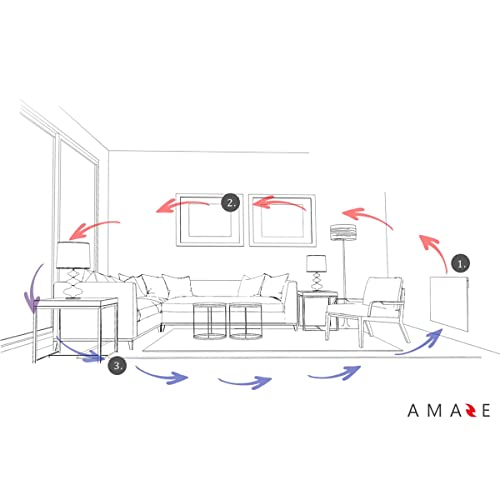 Amaze Solo 400Watt-Wall Mount Room Space Heater Panel - Electric Convection Room Heater - Ideal For 200Sqft Room And Easy Installation– Ah400Uss #TOP4