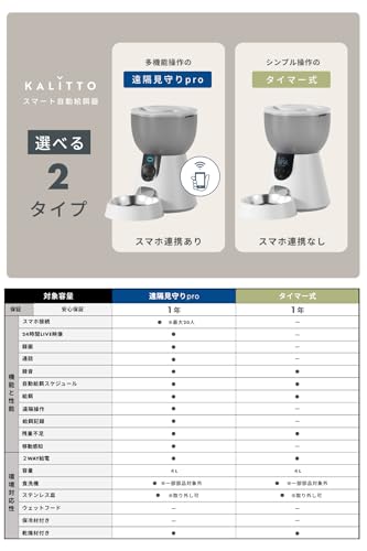 INNEUTRAL 自動給餌器 2025 の商品画像 8