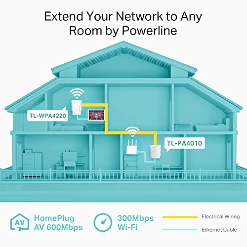 TP-Link AV600 Powerline WiFi Extender - Powerline Adapter with WiFi, WiFi Booster, Plug & Play, Power Saving, Ethernet over Power, Expand both Wired and WiFi Connections (TL-WPA4220 KIT)
