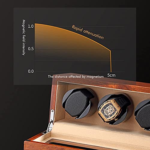 Caja de tambor 2+3 evita la parada de relojes automáticos con motor 4