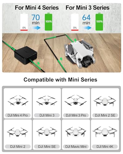 LKTOP 100W Battery Charger USB-C Power Adapter for DJI/Specta Mini Series/Air 3/Mavic 3 Series Drone, RC/RC2/N1/N2/N3/RC Pro/RC Pro Plus Remote Controller, Avata/Avata 2, Goggles 2 Battery Accessories