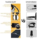Thurso Surf 7/8 ft Soft Top Foam Beginner Surfboard for Adults and Kids Perfect Longboard for Surfing Beach Fun and Water Sports Lightweight and Durable Modern Design for All Levels of Surfers - Image 4