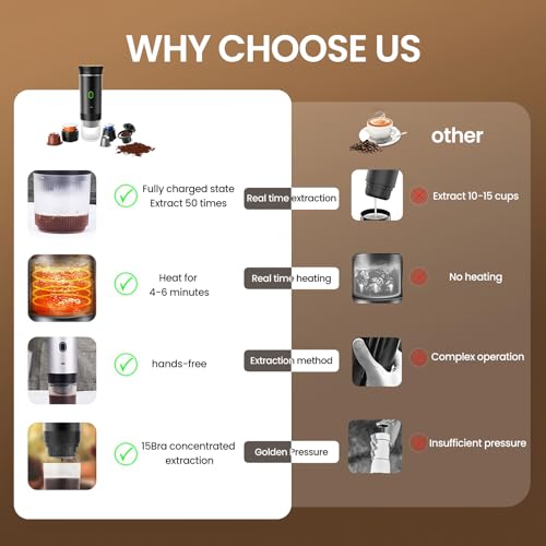 Kaffeemaschine, tragbar, für Reisen, Espressomaschine, wiederaufladbar, 12 V, mit Tasche, für Camping und Auto, schnelles Aufheizen, kompatibel mit K-Cup-Kapseln und gemahlenem Kaffee, für Reisen – Bild 7