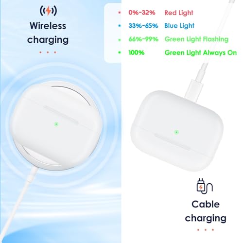 Ersatz Ladecase kompatibel mit AirPods Pro 1 & 2, kabelloses Ladecase mit USB-C und Lightning Anschluss, 670mAh Akku, Bluetooth Pairing-Taste, Qi Wireless Charging, LED Anzeige