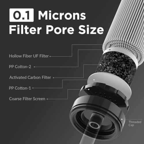 Image of Membrane Solutions Personal Water Filter Straw S1 | NSF /ANSI 42 372 401 Certified, 1320 Gal Capacity, 0.1 Micron, Fits 28mm Bottle, BPA-Free, Survival Emergency Hiking Camping