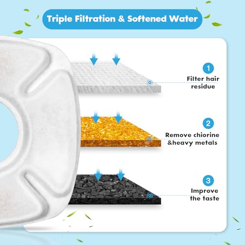 16 Pcs Cat Water Fountain Replacement Filters, 8 Pack Pet Fountain Filters 8 Pack Pre- Sponges Fit for 67oz, 95oz, 135oz Automatic Pet Fountain Dog Water Dispenser by Bengor - Image 4
