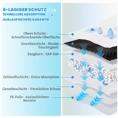 Jukibole Hunde Trainingspads 60x60cm, 100 Stück PIPI Matten für Hunde, Blau – Ansicht 3