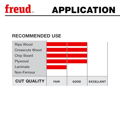 Freud Combination Saw Blade with Premium Tico Hi-Density Carbide Combination Blend for Maximum Performance - 10" Diameter, 50 Teeth, Comb Grind - LU84R011 - Thumbnail 6