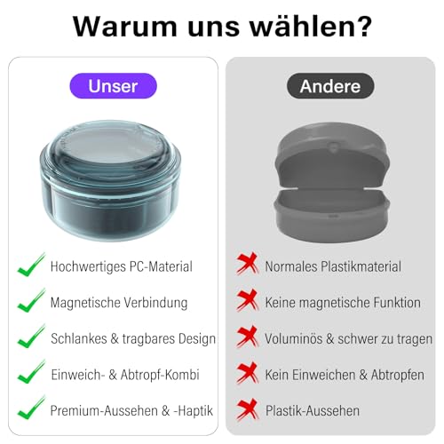 Joinice 2 In 1 Retainer Box Und Einweichbox, Tragbar, Aufbewahrung Und Einweichen Aus PC Material, Geeignet Für Retainer, Zahnspangen, Zahnschienen Und Prothesen, Zur Aufbewahrung & Reinigung (Blau)