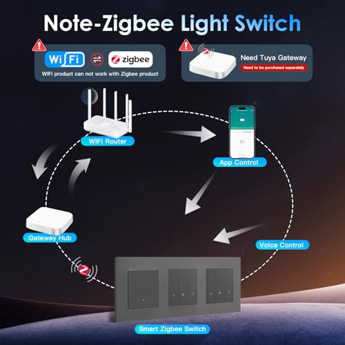 BSEED Zigbee Lichtschalter mit Doppel Rolladenschalter, Smart Schalter Unterputz Kompatibel mit Alexa/Google Home/SmartLife, PC Rahmen, ben&ouml;tigt Nullleiter & Zigbee-Gateway, 1 Fach 1 Weg, Grau