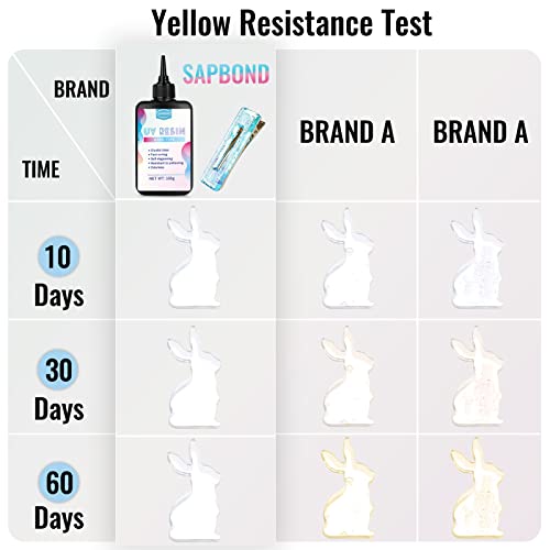 Uv Resin Kit-Sapbond 100G Crystal Clear Hard Type Glue Upgraded Ultraviolet Fast Curing Epoxy Resin,Solar Cure Sunlight Activated Resin For Jewelry Making, Diy Craft Decoration, Casting & Coating #TOP3