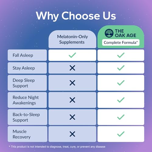 Image of Sleep Supplement with Melatonin, L Tryptophan & L Theanine for 360 Support for Sleep Onset, Continuity, Recovery | Includes Vit B6, Helps Fall Asleep, Stay Asleep, Wake Rested-60 servings