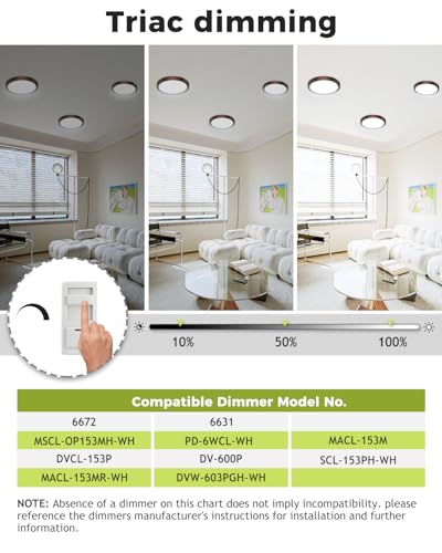 image for hepside 2Pack Dimmable Flush Mount Ceiling Light Fixture Oil Rubbed Br