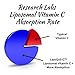 Research Labs Liposomal Vitamin C Supplement w/Enhanced Absorption LipoQuil-C™ | 120 Capsules Immune Support Collagen Booster | High Dose Fat Soluble Vita C 1000mg Buffered | Non GMO, Vegan Pills