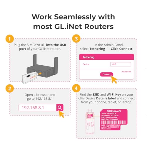 SIMPoYo USB Dongle, Wireless Network Wi-Fi Adapter, Plug and Play Wi-Fi Hotspot with 10G SIM Card for Slate 7/Beryl AX/Slate AX/Opal, 4G LTE Mobile Unlocked Modem for Desktop/Laptop/Travel/Business