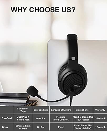USB Headset/3.5mm Computer Headset with Microphone Noise Cancelling, Flexible Over-Ear Earcups and Rotatable Boom Mic, Wired PC Headset, Comfort Office Headset for Laptop/Call Center/Cell Phone