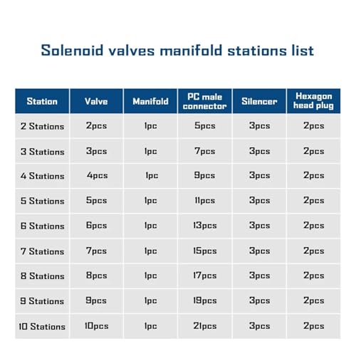 Distributeur pneumatique 4V210-08 bloc électrovanne 5/2 AC220V 9 stations