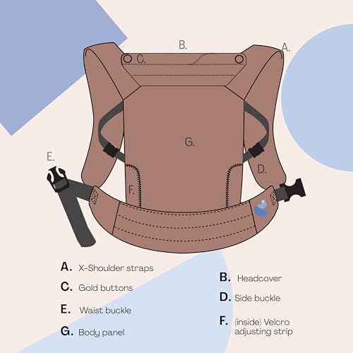 Babiini Mochila Portabebés Ergonómica Unisex, Algodon+Lino, Babero Extraíble Hipoalergénico, Soporte Cómodo para Bebés de 3.2kg a 16kg – Lavable a Máquina, Transpirable, Múltiples Posiciones de Porteo - imagen 5