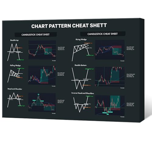 Framed Chart Analysis Cheat Sheet Wall Art Trading Chart Patterns Poster Stock or Cryptocurrency Day Trading Print Candlestick Patterns Decor Mastering The Market Cycle Canvas Office Home 24x36inch