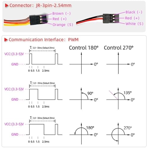 Servomoteur numérique sans balais 12V idéal pour grand modèle RC 1/5