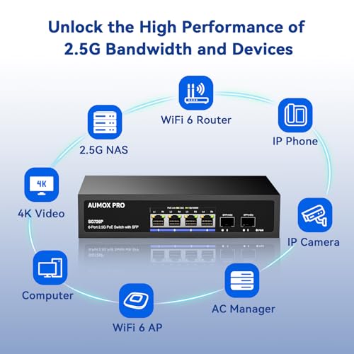 Image of 6 Port 2.5G PoE Switch,AUMOX PRO 4 Port 2.5G Network Unmanaged Switch with 2x10G SFP Gigabit Ethernet Unmanaged PoE Switch 75W,Compatible with 100 /1000 /2500Mbps Plug and Play