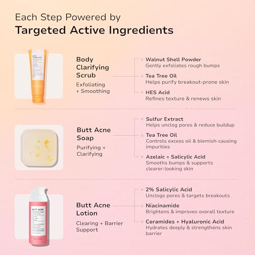 Image of BellamiLuxx Butt Acne Treatment Set: Acne Soap Bar + Butt Treatment Lotion for Breakouts on Buttocks, Thighs, Back, Chest & Ingrown-Prone & Folliculitis-Prone Skin - Helps Reduce Body Breakouts